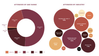 Texas A&M [Power] House attendee breakdown.