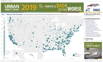 U.S. traffic congestion data map