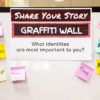 A photo of a white board at the Human Library with the words Share Your Story, Graffiti Wall, and What identities are most important to you?