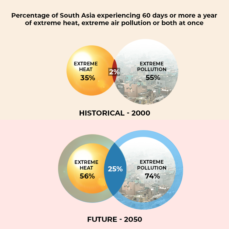 graphic showing percentages of air pollution