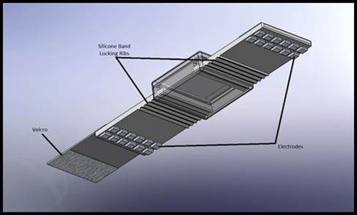 A design sketch of the blood pressure band.