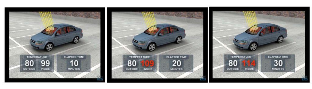 graphic showing three panels of cars with increases in internal temperatures