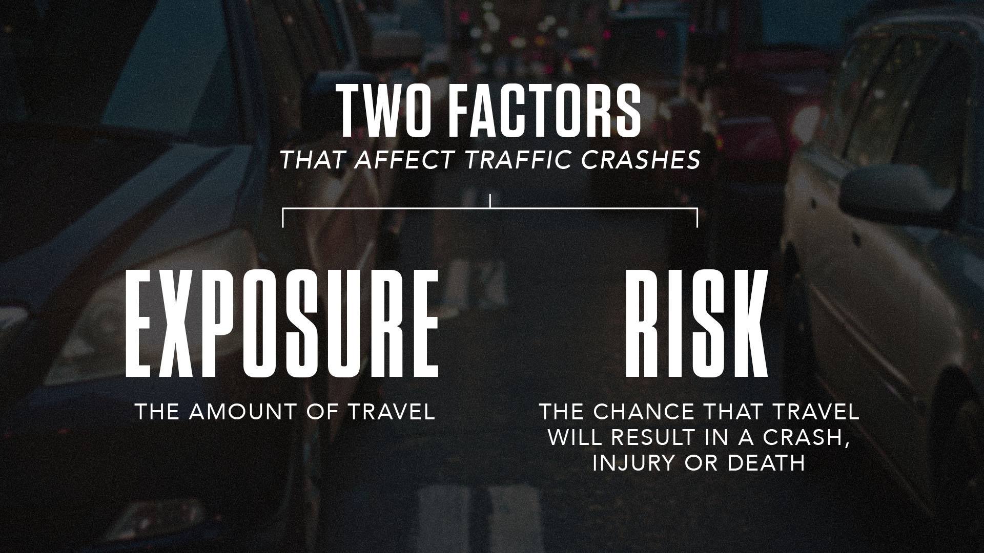 graphic explaining exposure and risk