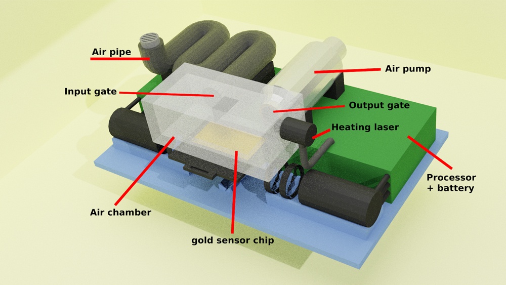 illustration of schematic design of the biosensor
