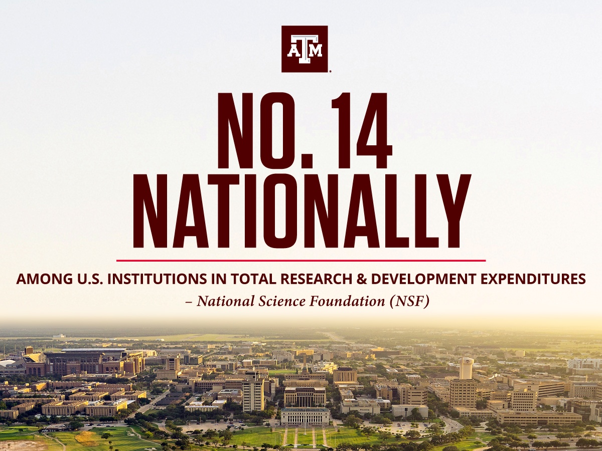 No. 14 Nationally among U.S. institutions in total research & development expenditures, national science foundation