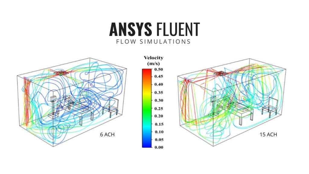 A graphic showing an ANSYS Fluent flow simulation in two identical rooms under different ACH air flows