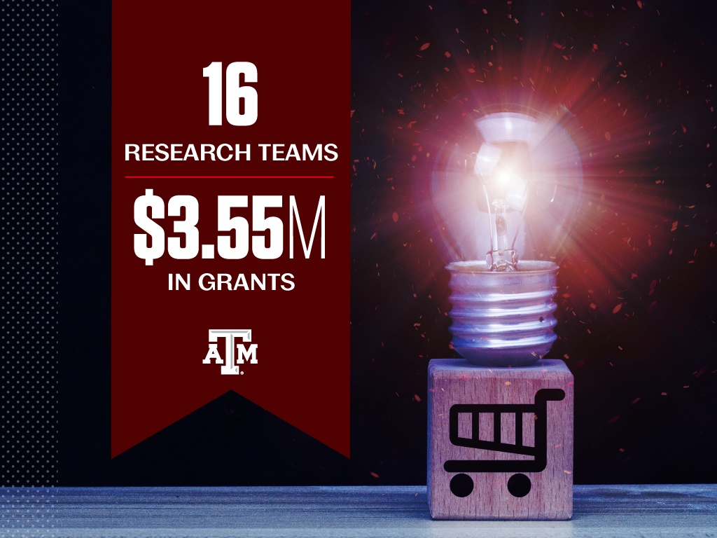 Graphic for the 16 research teams that were awarded $3.55 million in grants