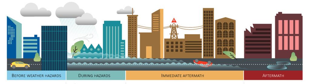 a graphic depiction of a city with varying levels of flooding, as predicted by AI