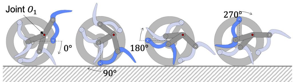Claws extend to reach heights and retract when approaching the ground, keeping the wheel in continual contact with the surface.