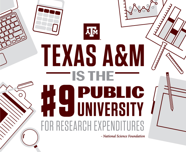 TAMU ranked 9th in research funding