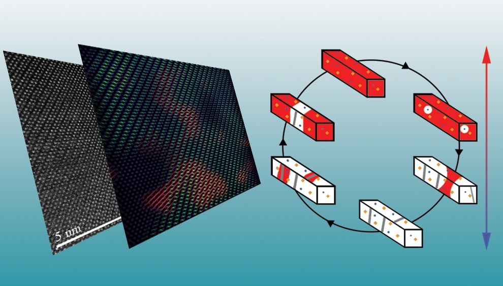 By adding tungsten to vanadium oxide, Texas A&M researchers found they could better control, or tune, the material's transition to and from conductor to insulator -- properties that could be exploited in powering future computers. (Credit: Erick J. Braham.)