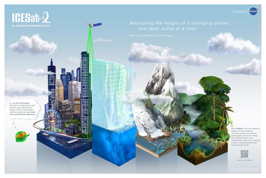 ICESat2PosterBiomes2