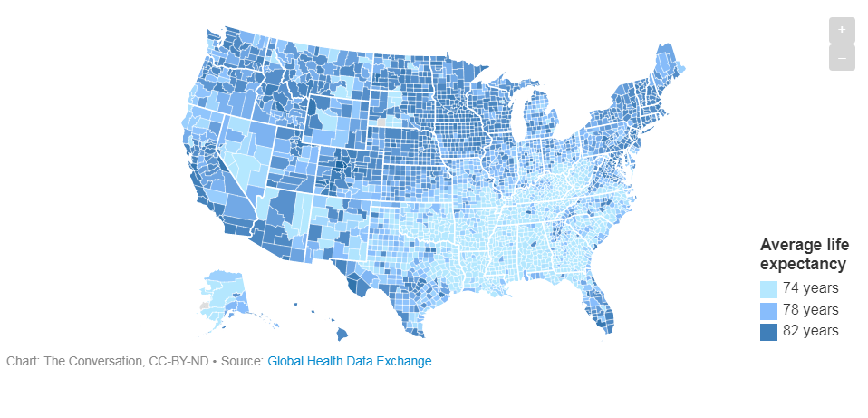 life expectancy